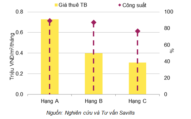 Căn hộ dịch vụ không đủ đáp ứng nhu cầu khách ngoại ảnh 2